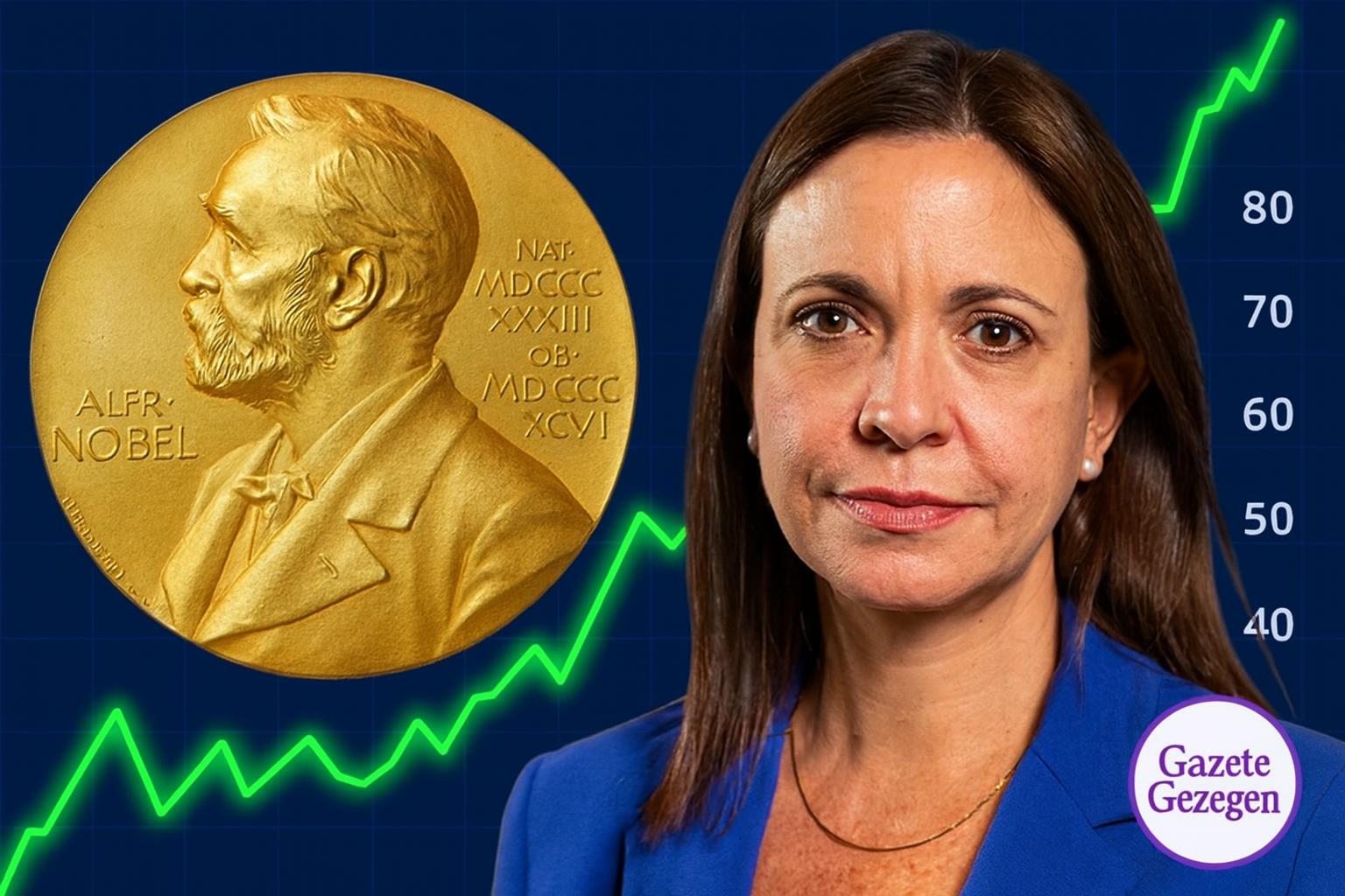 Nobel Barış Ödülü soruşturması, Maria Corina Machado ve dijital sızıntı iddiaları – Gazete Gezegen