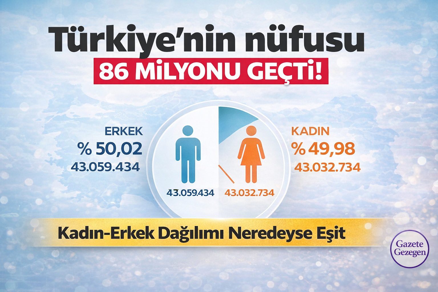 “86 Milyon Barajı Geçildi! Türkiye’nin Yeni Nüfus Tablosu Açıklandı”